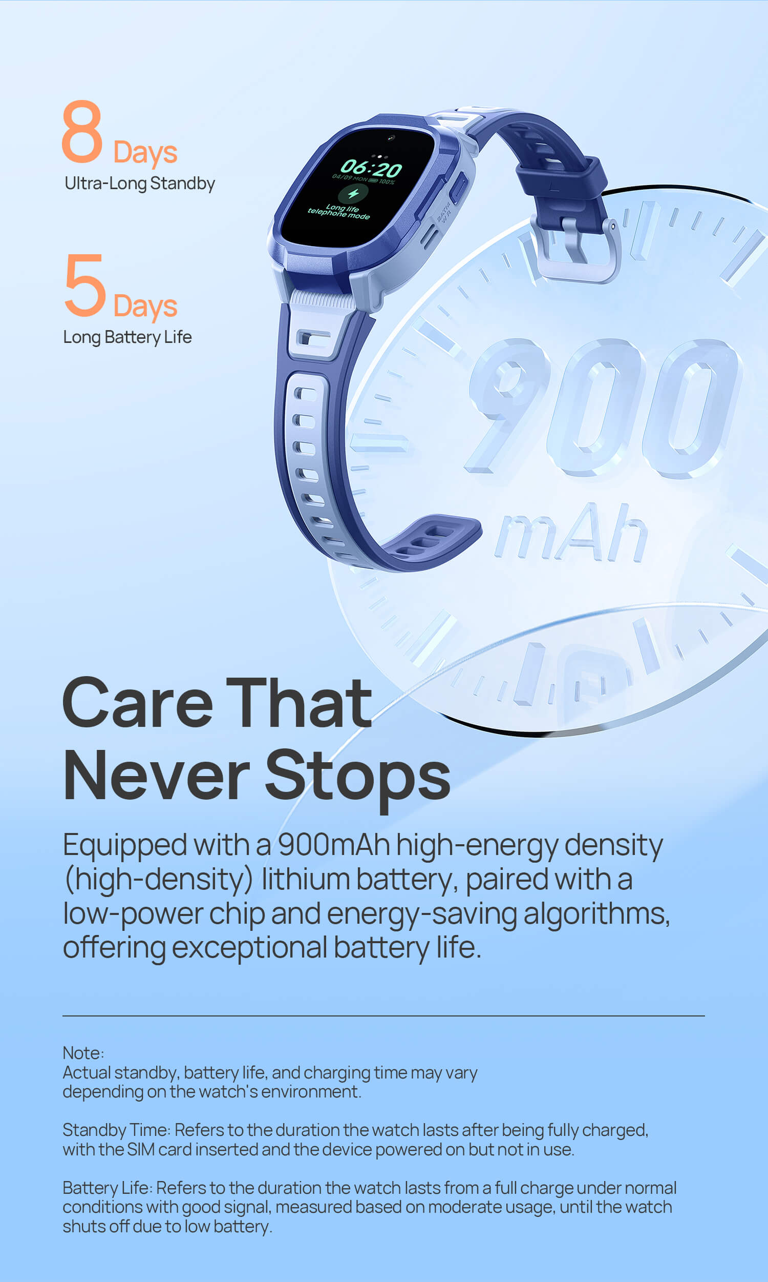 5-Day Long Battery Life.
8-Day Ultra-Long Standby.
Care that Never Stops.
Equipped with a 900mAh high-energy densitylithium battery, paired with a low-power chip and energy-saving algorithms, offering exceptional battery life.
Note: Actual standby, battery life, and charging time may vary depending on the watch's environment.
-Standby Time: Refers to the duration the watch lasts after being fully charged, with the SIM card inserted and the device powered on but not in use.
-Battery Life: Refers to the durat