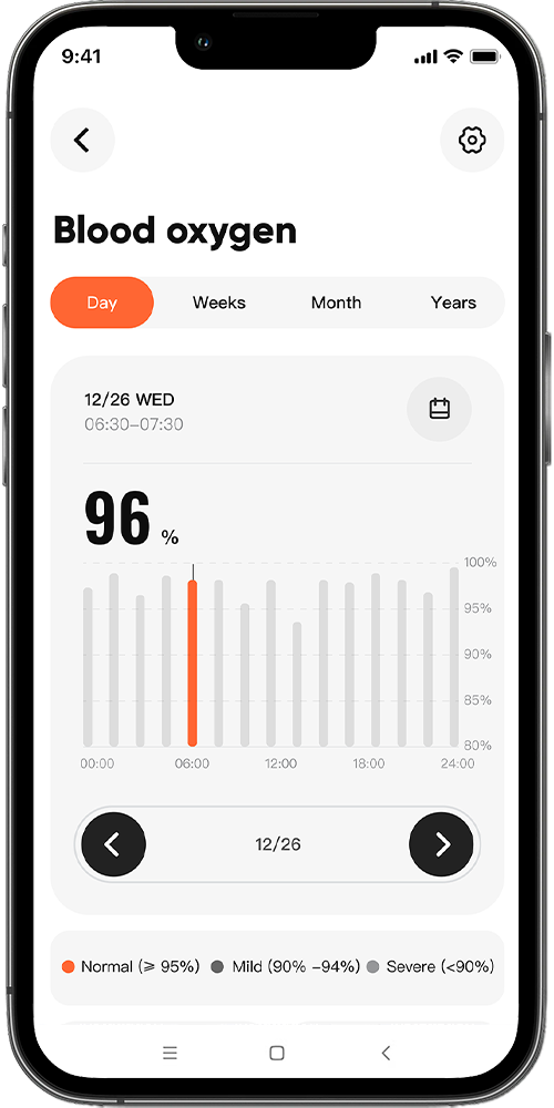 Mibrofit App- blood oxygen